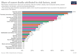Cancer men and taurus women are traditionally very compatible. 89 Questions With Answers In Cervical Cancer Science Topic