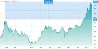 This is an important number in the crypto world as it refers to the market cap of all the cryptocurrencies on the market added together. Why S Bitcoin Stuck Under 60 000 The Gold Market Cap May Hold The Answer