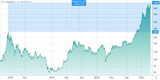 View a historical snapshot of all active cryptocurrencies on 17 december 2017. Why S Bitcoin Stuck Under 60 000 The Gold Market Cap May Hold The Answer