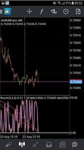 Only the best forex indicators worthy of attention and analysis are published in this category. 5 Minute Scalping Setup For Mobile Mt4 Forex Strategies Forex Resources Forex Trading Free Forex Trading Signals And Fx Forecast