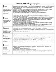 Tokugawa Japan Spice Docx Spice Chart Tokugawa Japan