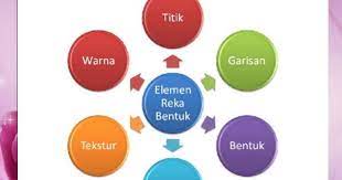 Elemen reka bentuk kulit majalah. Reka Bentuk Visual Elemen Prinsip