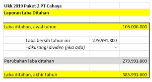 Uji kompetensi keahlian tahun pelajaran 2017 pdf free download. Soal Praktek Ukk 2019 Paket 2 Pt Cahaya Abdrah Wordpress Com