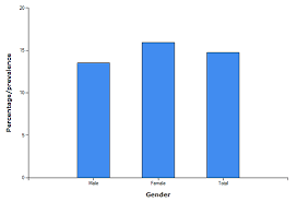 Kidney Disease Statistics For The United States Niddk