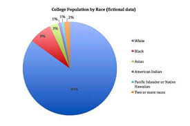 7 Graphs Commonly Used In Statistics