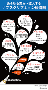 Check spelling or type a new query. 5åˆ†ã§ã‚ã‹ã‚‹ ã‚µãƒ–ã‚¹ã‚¯ãƒªãƒ—ã‚·ãƒ§ãƒ³ å˜ãªã‚‹å®šé¡åˆ¶ã¨ã®é•ã„ã¯ ã‚µãƒ–ã‚¹ã‚¯ã®çŽ‹è€…netflix ãƒ€ã‚¤ãƒ¤ãƒ¢ãƒ³ãƒ‰ ã‚ªãƒ³ãƒ©ã‚¤ãƒ³