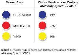 Check spelling or type a new query. Maksud Lambang Dan Warna Pada Bendera Malaysia Layanlah Berita Terkini Tips Berguna Maklumat