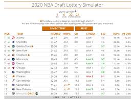 Players eligible are typically college basketball players, but international players are also eligible to. Nba Draft Lottery Simulations Can Phoenix Suns Land No 1 Draft Pick