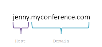 What Is A Host Name Definition Examples Study Com