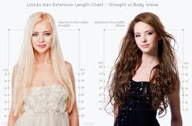 Lilocks Hair Extensions Length Chart For Straight And Wavy