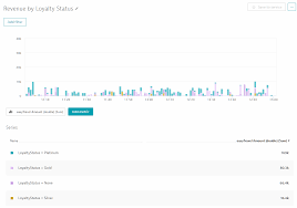 Create Custom Charts Based On Request Attributes Dynatrace