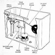 He's a pretty good artist and drew a diagram of his proposed bathroom plumbing vents and drain pipes. Plumbing Basics Learning The Parts Of A Toilet