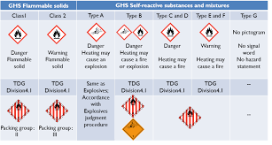 Transportation Of Dangerous Goods In China Chemical