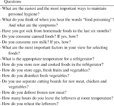 Would you ever log in using mobile device? Focus Group Discussion Moderator S Guide Download Table