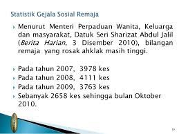 Masalah gejala sosial dikalangan pelajar grand final gala night hanya undang gejala sosial Gejala Sosial Kpkm 2