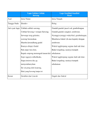 Maybe you would like to learn more about one of these? Tangga Nada Lagu Cublak Cublak Suweng Cara Golden