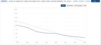 free open source scrum tools agile project management software