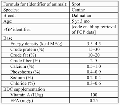 Golden Retriever Weight Online Charts Collection