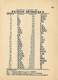 People like to have birth date tattoos of their late family. Indulgy Everyone Deserves A Perfect World Numeral Tattoo Roman Numeral Tattoos Roman Numerals