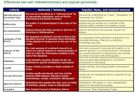 Scholarly Journal Vs Magazine Peer Review And Primary Literature An Introduction Libguides At Suffolk University Literature Peer Review Journal