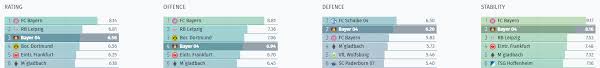 Calendrier, scores et resultats de l'equipe de foot de 1. Bundesliga Preview 1 4 Bayer 04 Leverkusen Matchmetrics