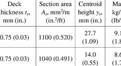 Properties of profiled steel decking | Download Table