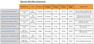 Best Ephedra Diet Pill Arnold Supplements Healthy Living