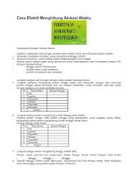 Nah berikut ini adalah prosedur ddan langkah cara penyusunan rpp yang benar pada materi ajar tertentu sesuai dengan mata pelajaran bersangkutan. Cara Menentukan Alokasi Waktu Pada Rpp Kurikulum 2013 Masnurul