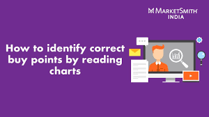 How To Identify Correct Buy Points By Reading Charts Marketsmith India Webinar