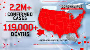 Census dataset that posed questions to americans specifically to. What S Behind The Rise In Covid 19 Cases In The U S Cbs News