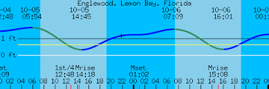 Englewood Lemon Bay Florida Tides And Weather For Boating