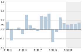 South Africa Gdp Q4 2018