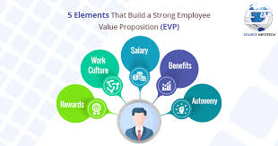 Employee Value Proposition In 2020 Staffing Company Value Proposition Great Place To Work