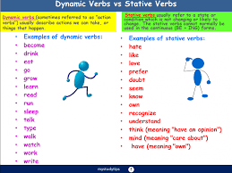 Image Result For Dynamic Verbs Idiomas