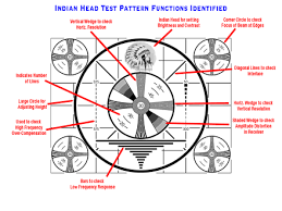 Indian Head Test Pattern Wikipedia