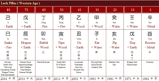 Michael Jackson Bazi Death Legend And Horoscope