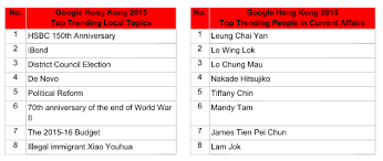 Hsbc bank'ın i̇nternet bankacılığı ile işlemlerinizi kolayca gerçekleştirebilirsiniz. Ibond 2020 Stock Code