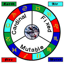 Astrology The Elements And Qualities Of Astrology