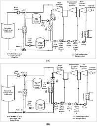 Срок поставки, наличие на складе. Performance Analysis Of An Integrated Solar Based Power Generation Plant Using Nanofluids Alashkar 2018 International Journal Of Energy Research Wiley Online Library