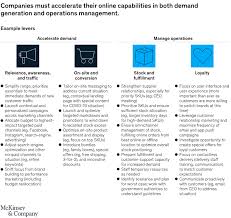 Start studying small business management final. The Fashion Industry S Digital Transformation Now Or Never Mckinsey