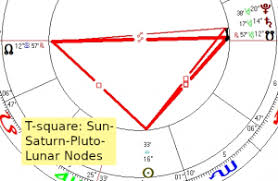 Saturn Direct Equinox Chart Jupiter Neptune Square