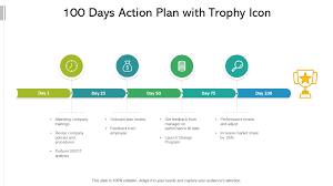 Top 100 Day Plan Powerpoint Templates To Create Action Plan The Slideteam Blog