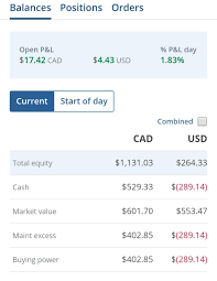 Things to consider before buying litecoin in canada before getting started, … New Maintenance Excess Questrade Vanguard Finance Stock Ozakincilar Insaat