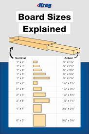 Free Printable Lumber Buying Guide Woodworking Cool Woodworking Projects Diy Woodworking