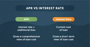 Maybe you would like to learn more about one of these? What Is Apr And How Does It Affect The Cost Of A Loan Goldenfs Org