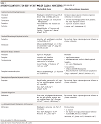 antidepressant associated sexual dysfunction a potentially