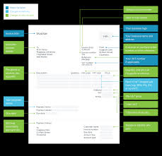 How to create an invoice. How To Make An Invoice Invoicing Survival Guide Xero Uk