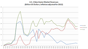 Video Games In The United States Video Game Sales Wiki