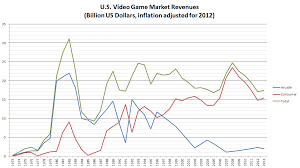 Npd Sales Figures Video Game Sales Wiki Fandom