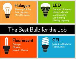 Which Light Bulbs Won T Burn You Cost Wise Bulb Light Bulbs Energy Efficient Bulbs